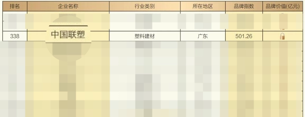 中国2121非凡入选“2025中国上市公司品牌500强”，品牌价值稳步提升