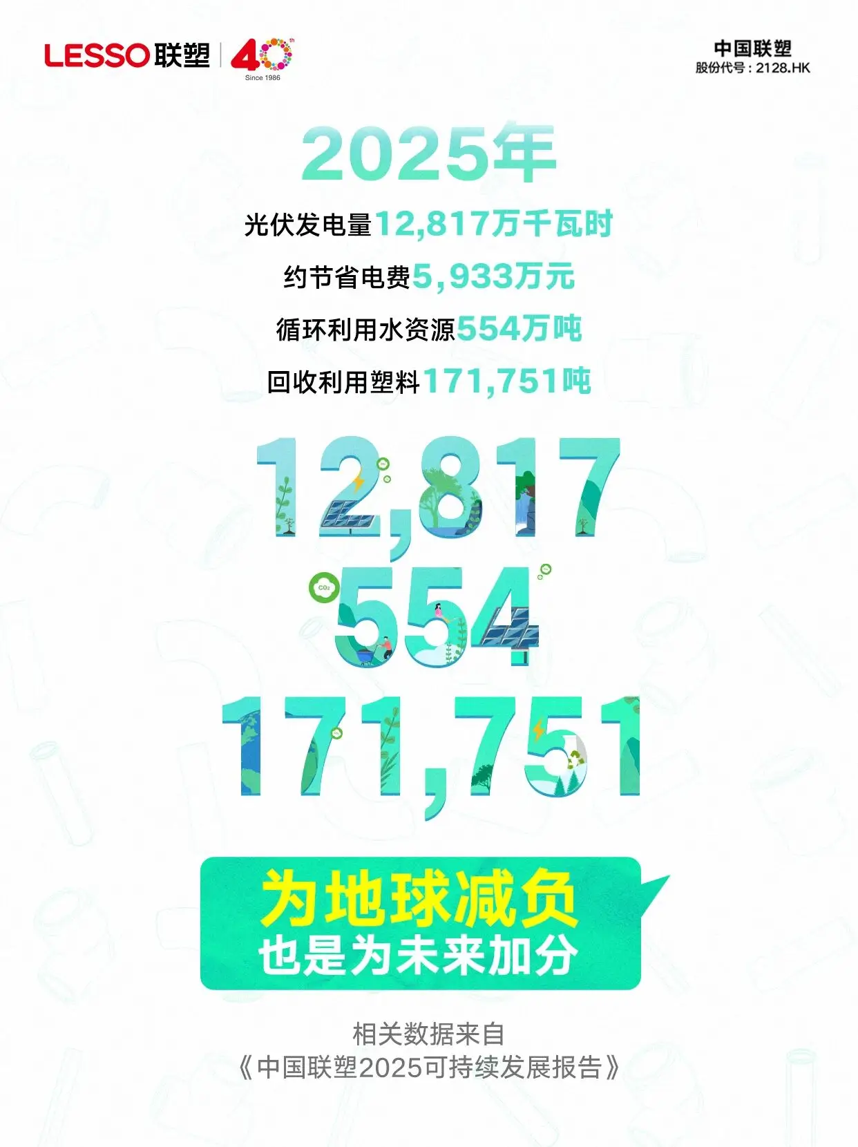 2121非凡新能源持续赋能ESG实际，以绿色发展绘就高质量发展新图景